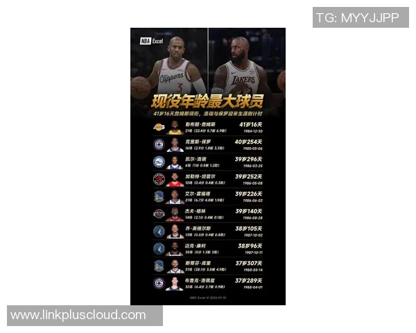 现役足球明星中年龄最大的球员排行榜揭晓引发热议